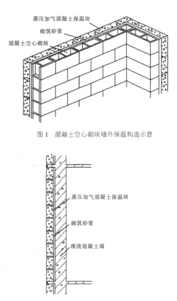 板材蒸压加气混凝土砌块复合保温外墙性能与构造